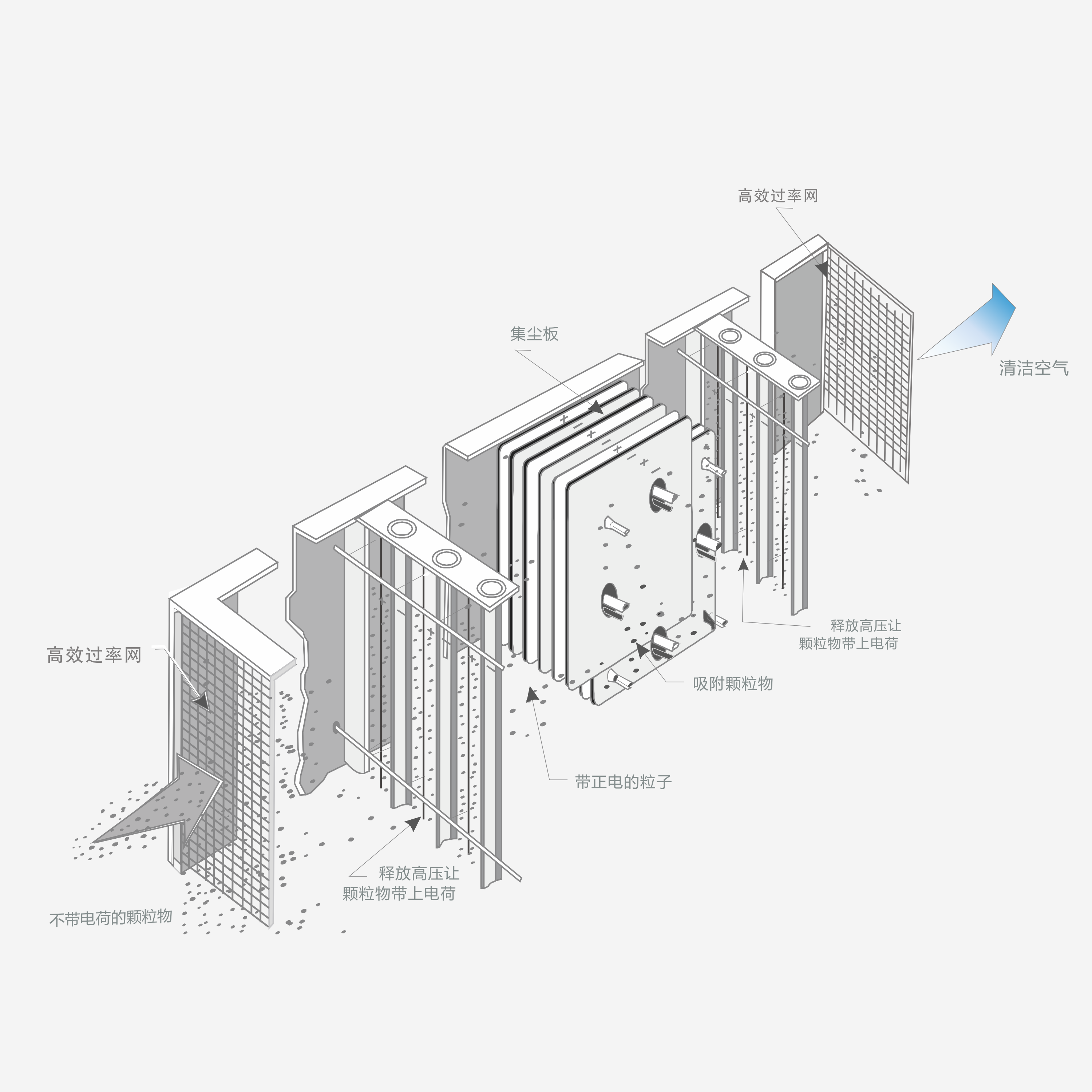 靜電式油霧凈化器的工作原理及優(yōu)勢